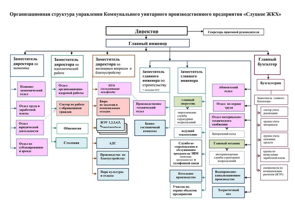 Дипломная работа: Банковские холдинги в России