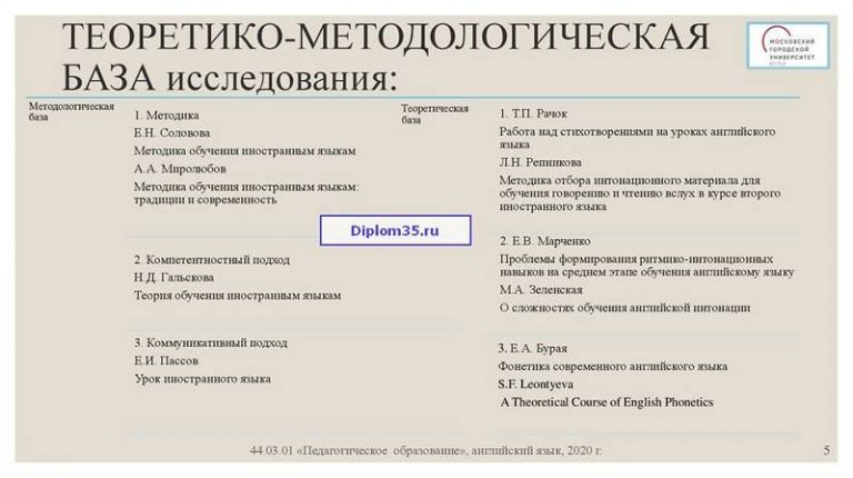 База исследования в проекте